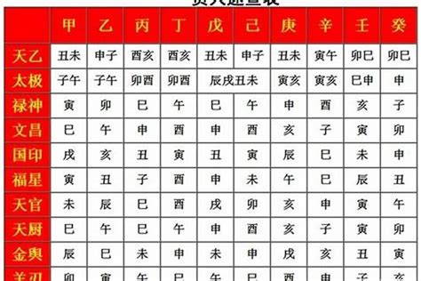 查神煞|八字算命器